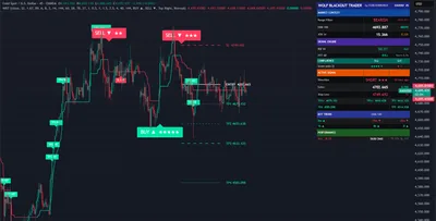 XAUUSD, gold