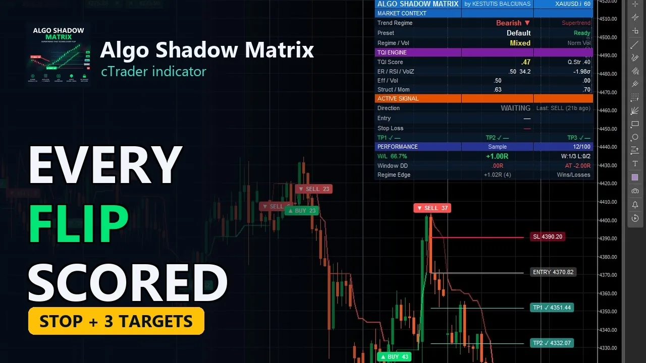 Video: cTrader Supertrend Indicator: Algo Shadow Matrix Complete Guide