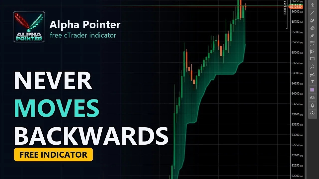Video: Free cTrader ATR Trend Line Gated by the CCI: When to Act on a Flip