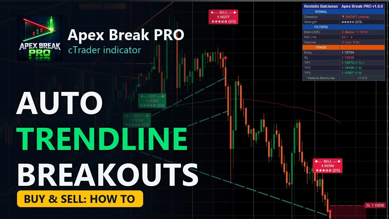 Video: cTrader Trendline Breakout Indicator: Apex Break PRO Full Tutorial