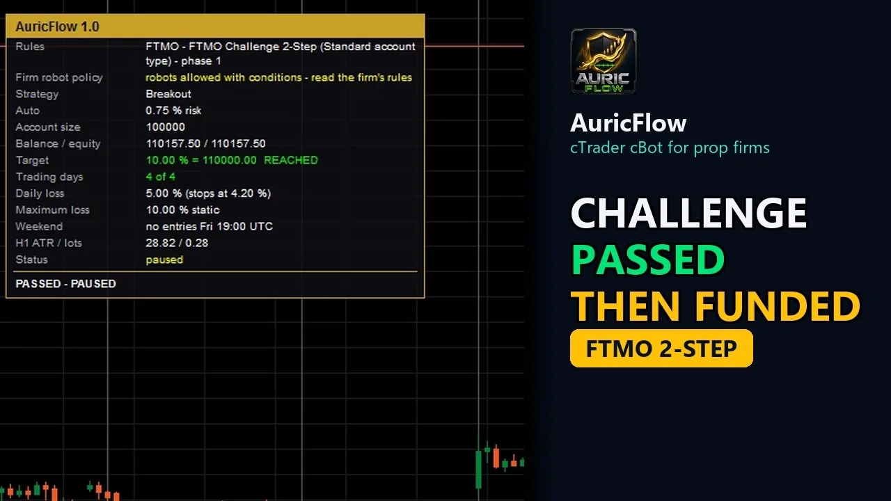 Video: Prop Firm cBot for cTrader: AuricFlow From Challenge to Funded
