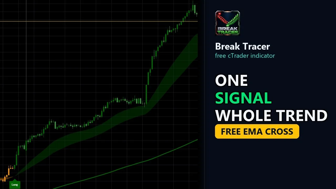 Video: Free cTrader EMA Cross Indicator With a 200 Trend Average Filter