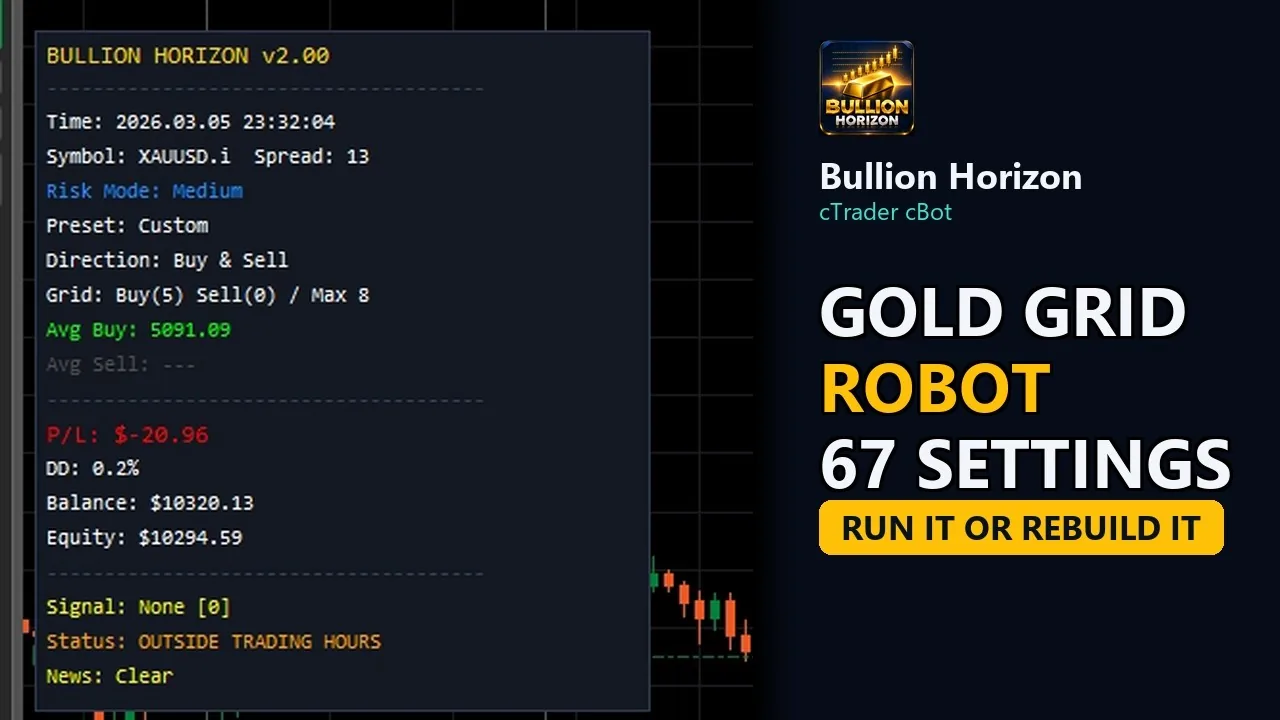 Video: Gold Grid cBot for cTrader: Eight Tickets Closed at One Basket Target