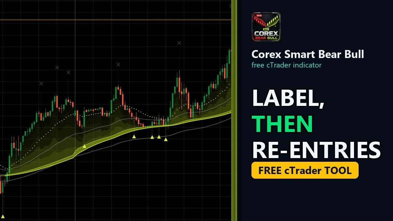 Video: Free cTrader Fusion Trend Line: Five Averages Blended, Smoothed Twice
