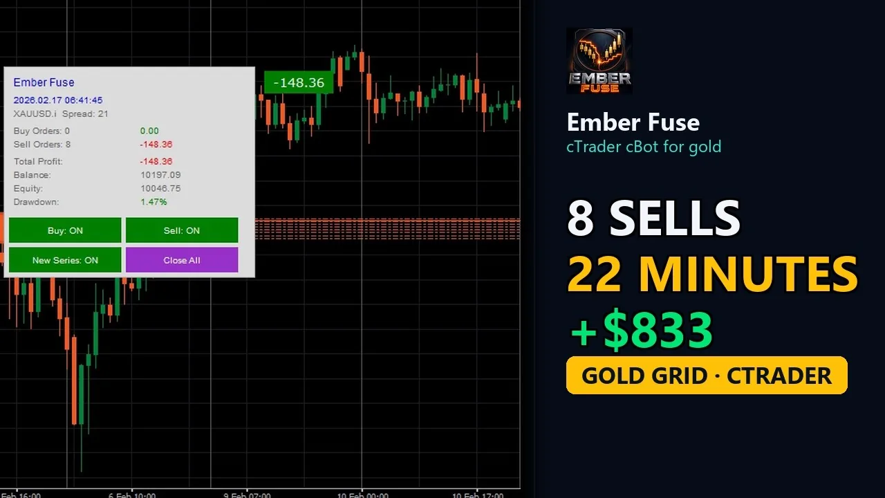 Video: XAUUSD Grid cBot: 175 Series Closed at Target