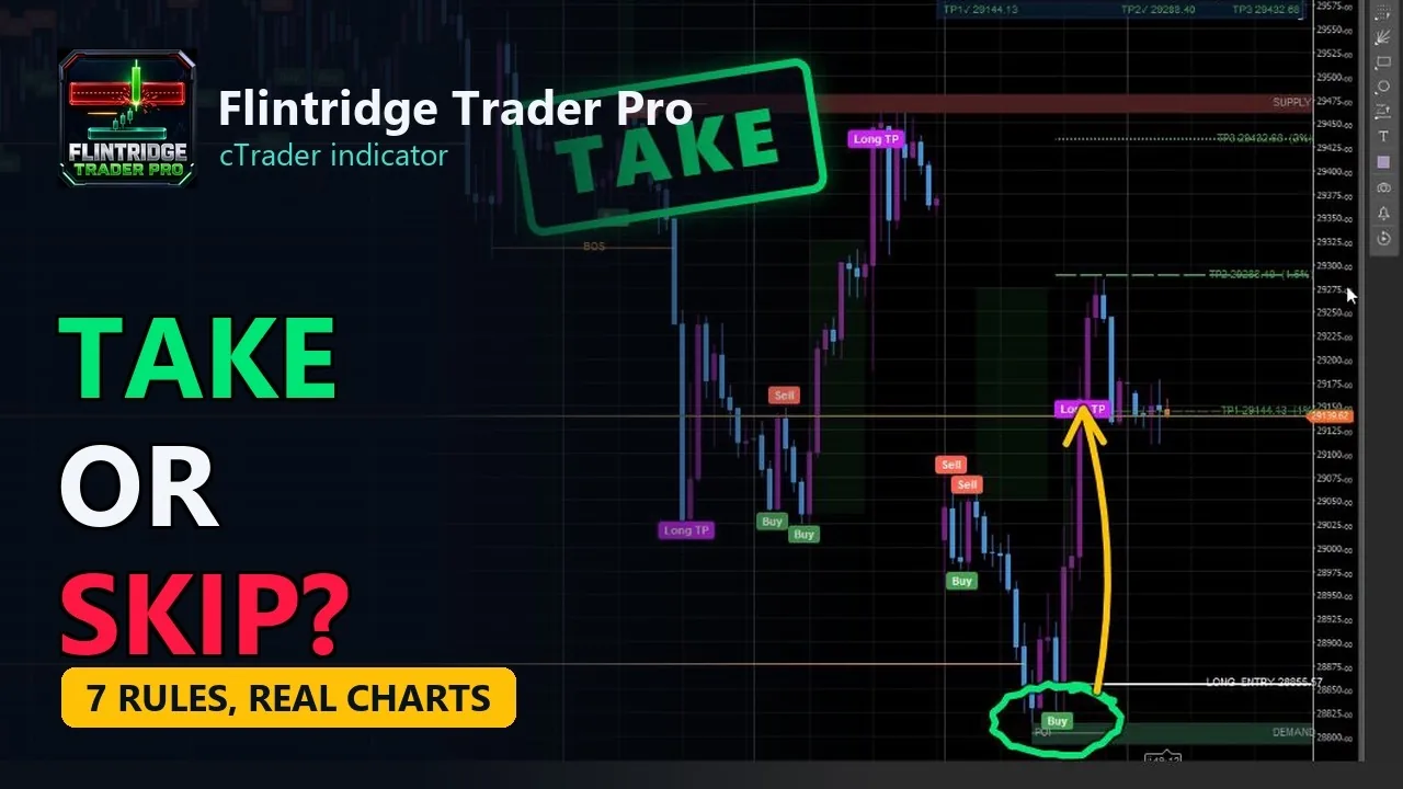 Video: cTrader Supply and Demand Indicator: 7 Rules to Filter Signals