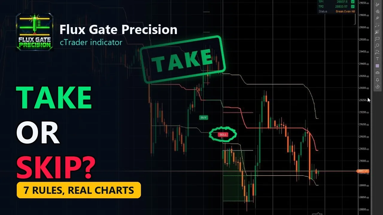 Video: cTrader Fibonacci Signal Indicator: 7 Rules to Filter Buy and Sell