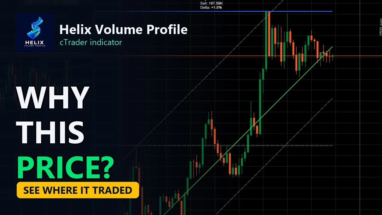 Video: cTrader Volume Profile Indicator: 7 Rules to Read Any Level