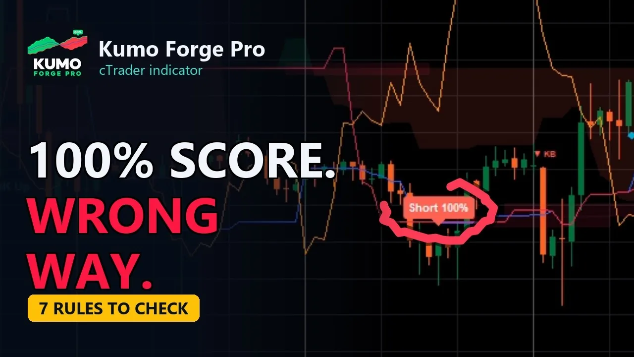 Video: cTrader Ichimoku Indicator: 100% Score, Wrong Way? 7 Rules to Check