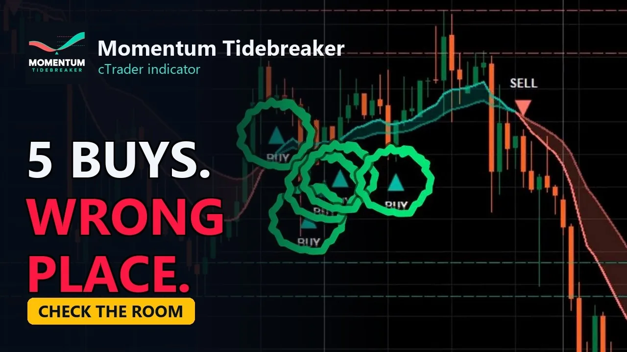Video: cTrader Buy Sell Indicator: 5 BUYs or 1 SELL? 7 Rules to Check