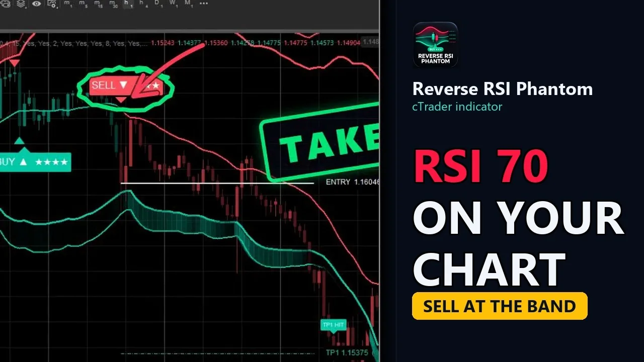 Video: cTrader RSI Indicator: Where Is RSI 70 on Your Chart? 7 Rules