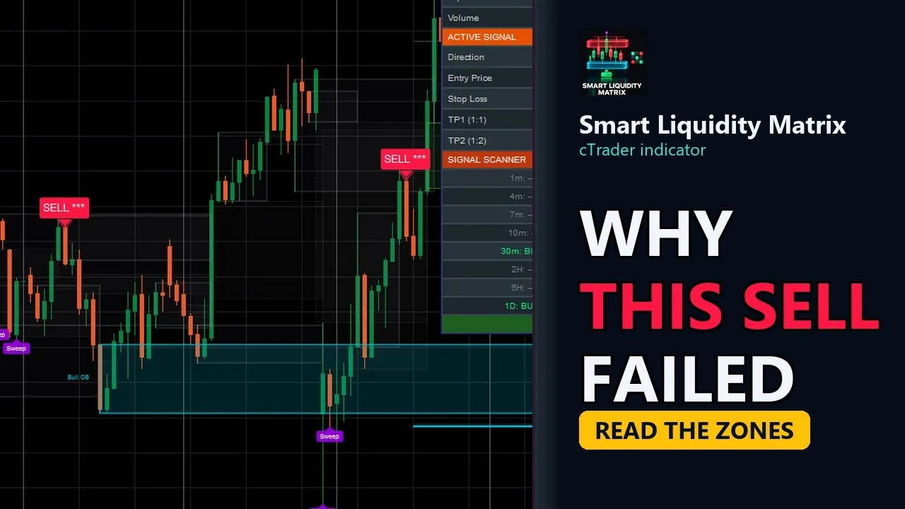Video: cTrader Smart Money Indicator: 7 Checks Before You Take a Signal