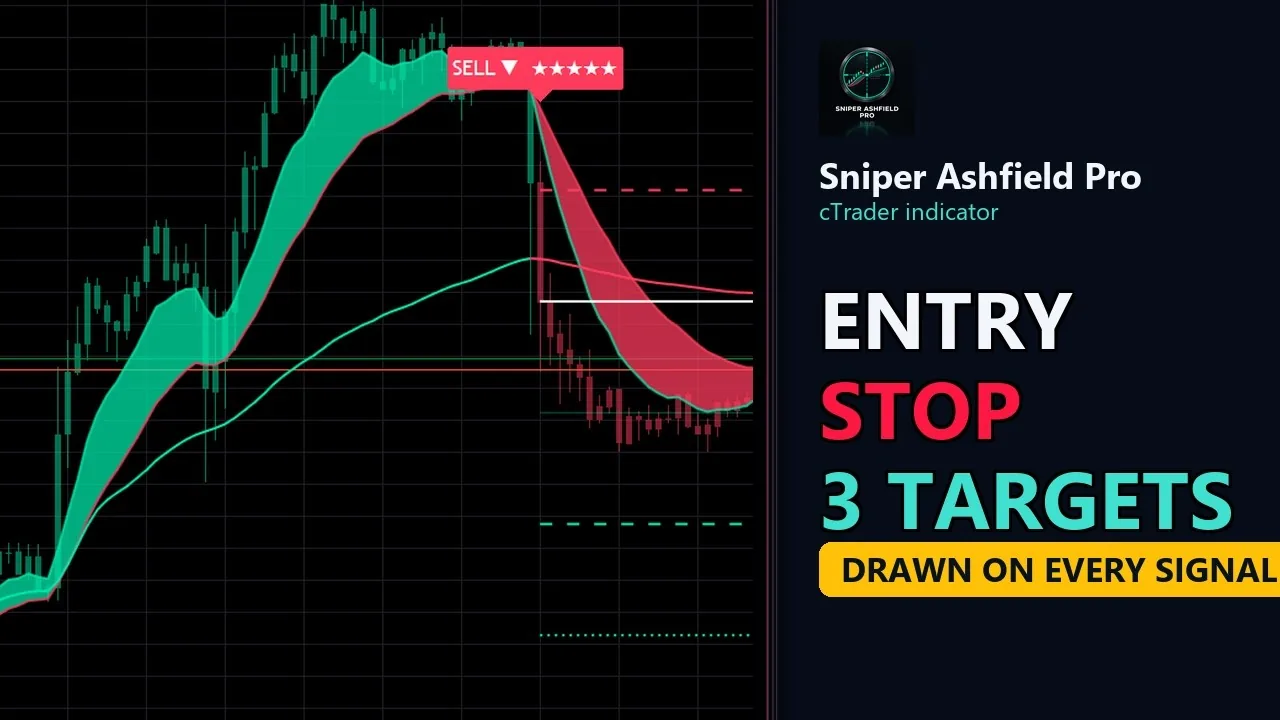 Video: cTrader Buy Sell Signals: 7 Checks Before You Take One (16 Markets)
