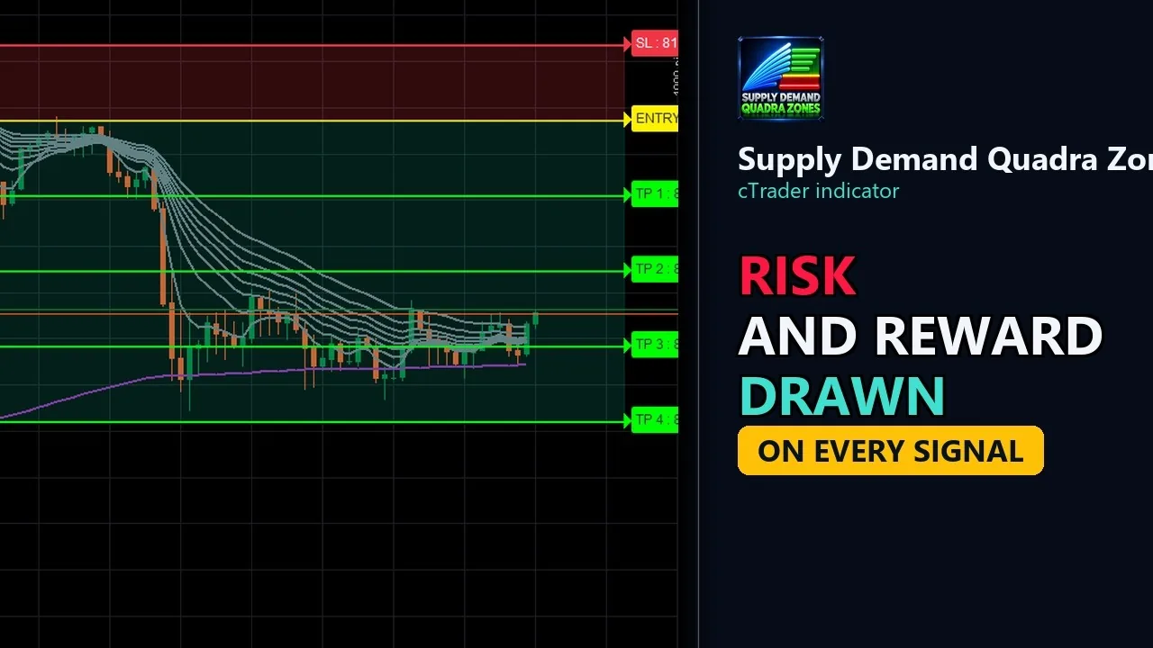 Video: cTrader Buy Sell Signals With Risk and Reward Zones (16 Markets)