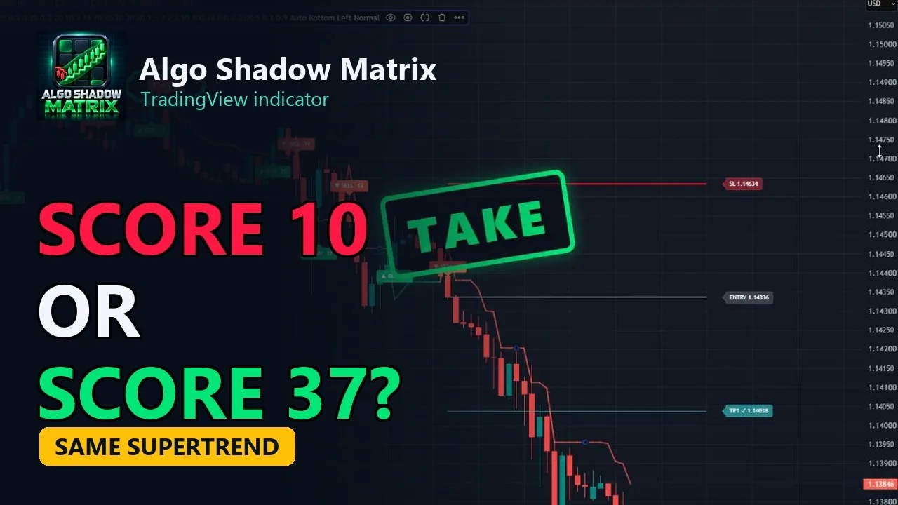 Video: Scored Supertrend Flips on TradingView: Which Ones Deserve a Trade?