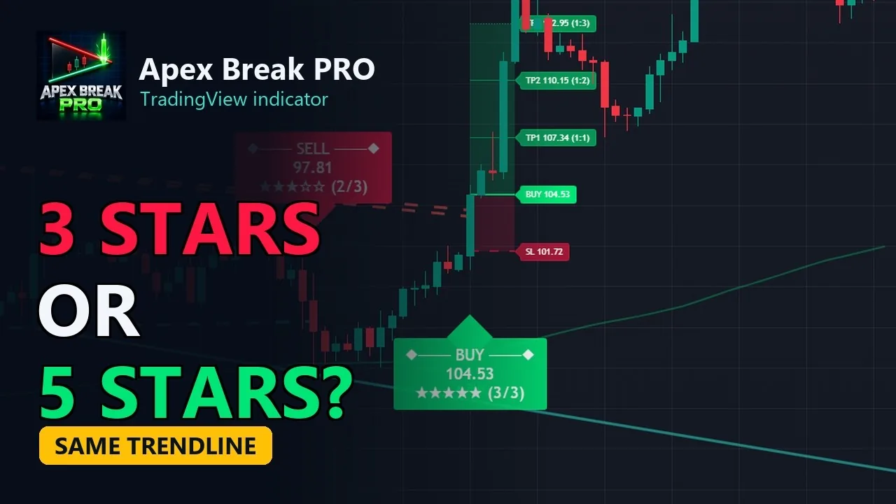Video: Auto Trendline Breakouts on TradingView: 7 Rules to Skip the False Ones