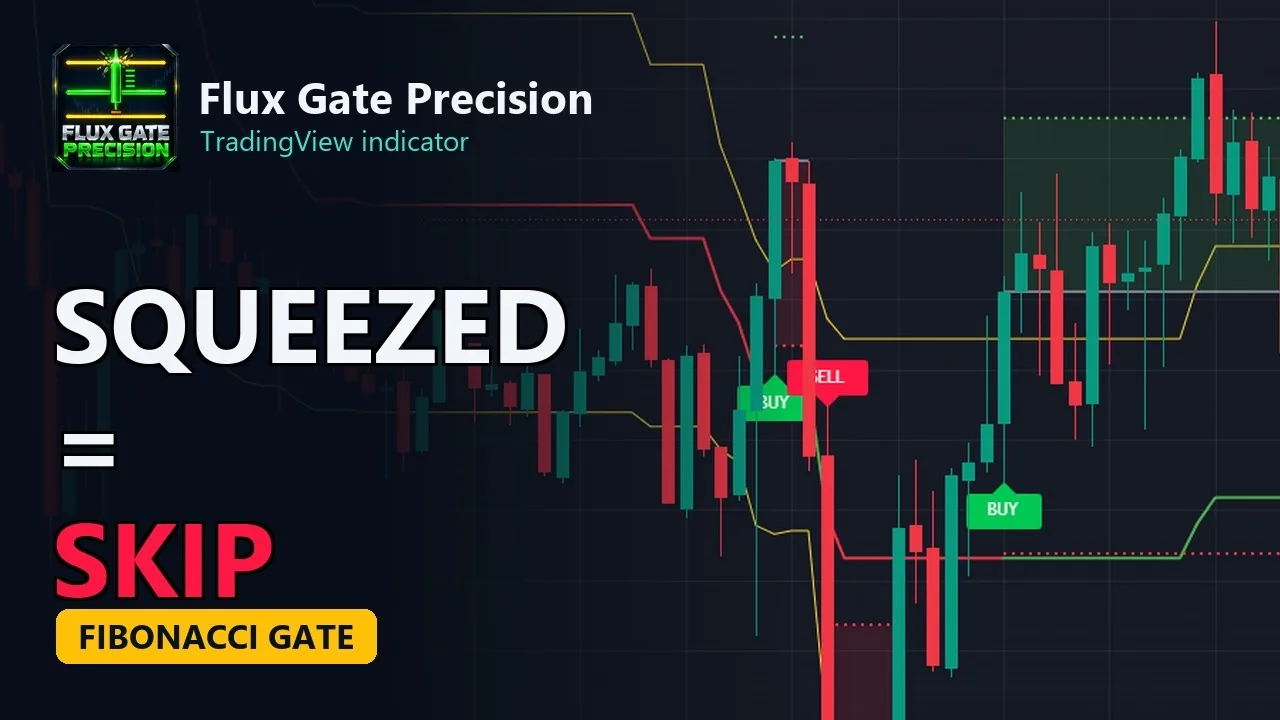 Video: Stop Taking Every Flip: 7 Rules for Fibonacci Signals on TradingView