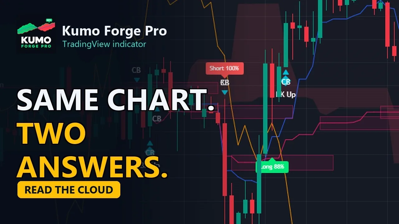 Video: Ichimoku Signals Scored in Percent: Kumo Forge Pro on TradingView