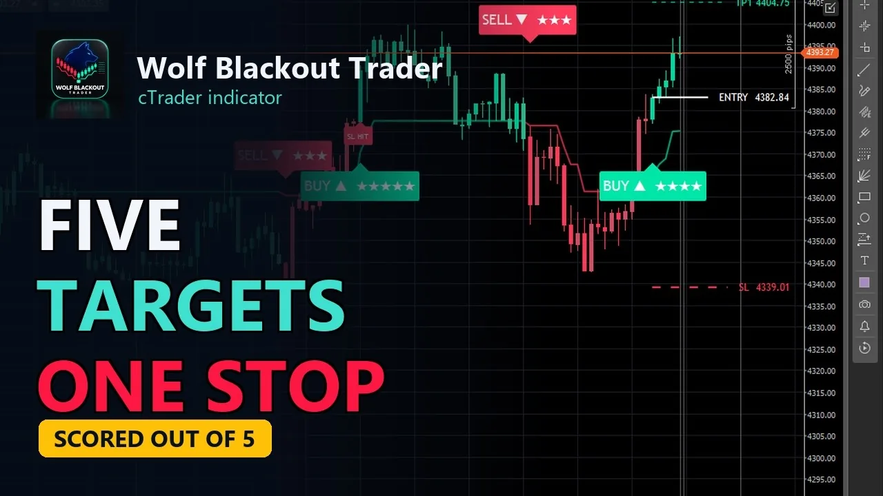Video: cTrader Range Filter Scored by RSI, EMA 144 and Volume: 5 Targets